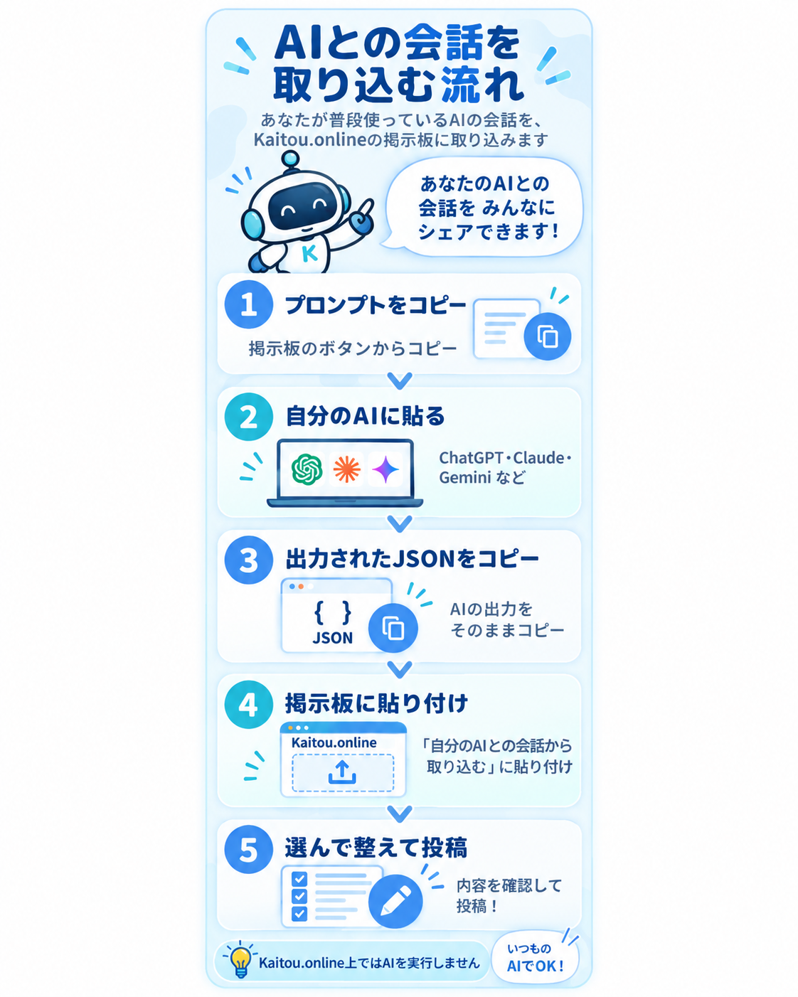 AI会話を取り込む5ステップ：プロンプトをコピー、自分のAIに貼る、JSONをコピー、掲示板に貼り付け、内容を選んで投稿