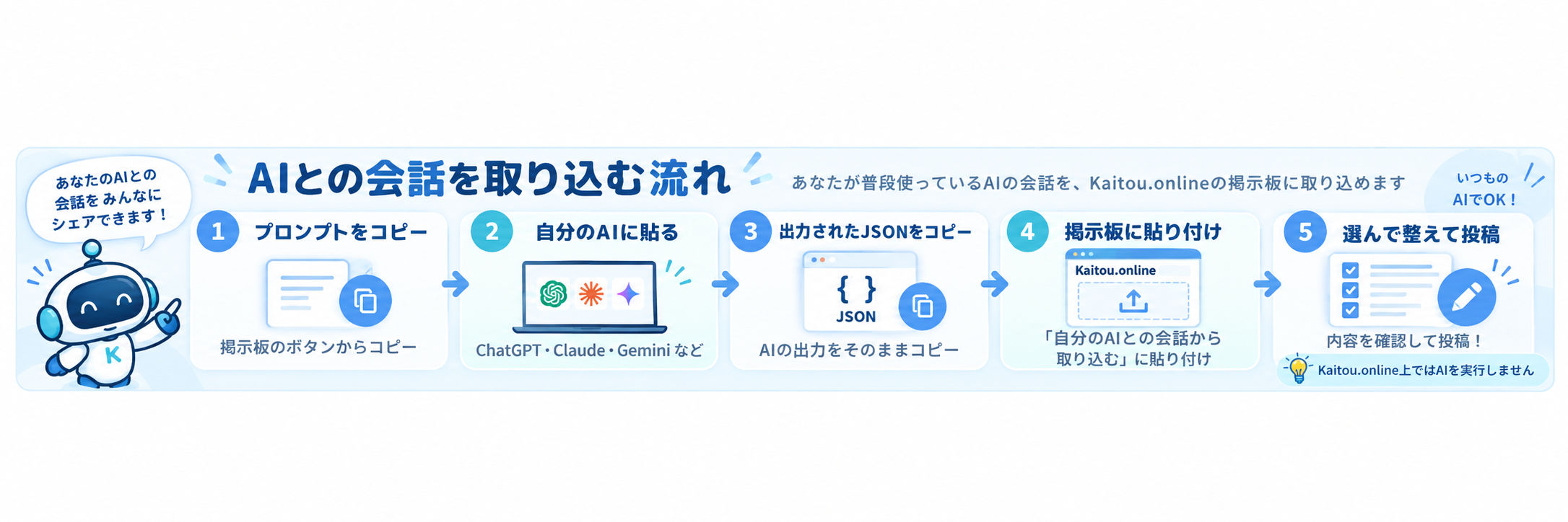 AI会話を取り込む5ステップ：プロンプトをコピー、自分のAIに貼る、JSONをコピー、掲示板に貼り付け、内容を選んで投稿