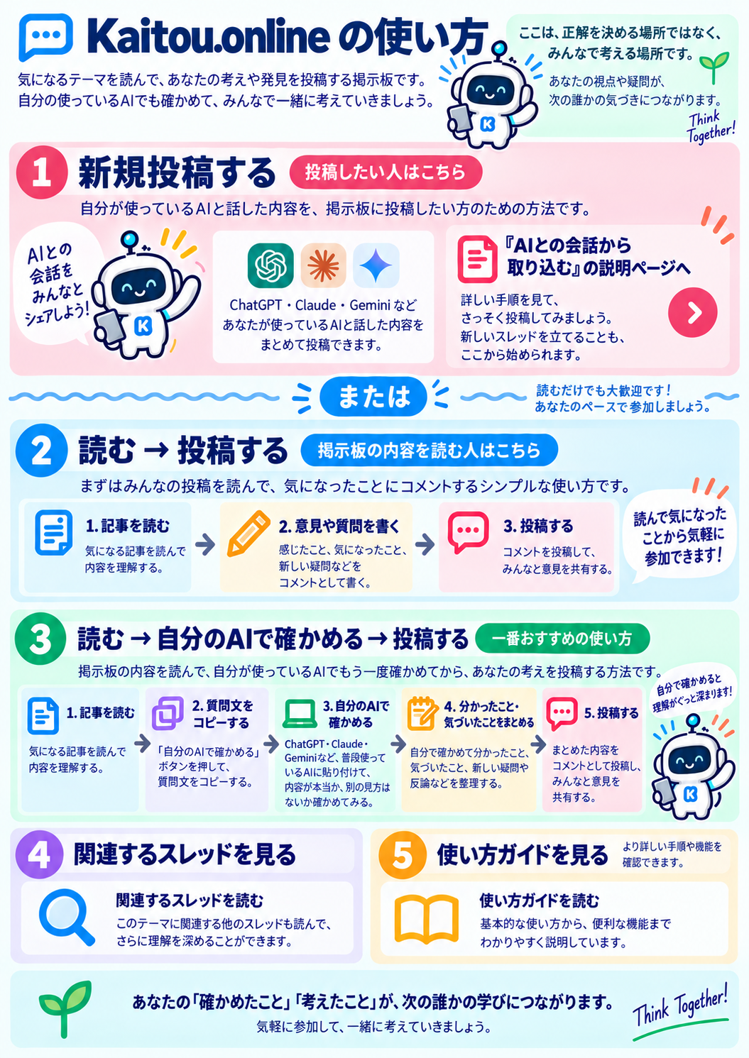 Kaitou.onlineの使い方：新規投稿する、読む・投稿する、自分のAIで確かめて投稿する、関連スレッドを見る、使い方ガイドを見る