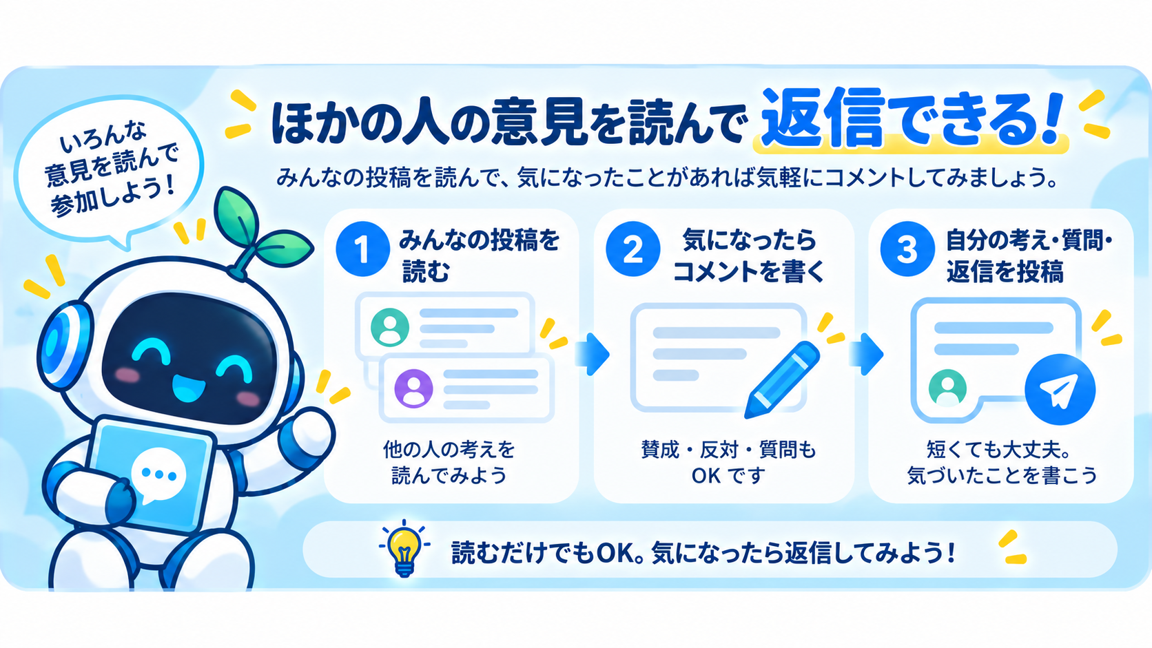 ほかの人の意見を読んで返信できる：みんなの投稿を読む、気になったらコメントを書く、自分の考え・質問・返信を投稿する